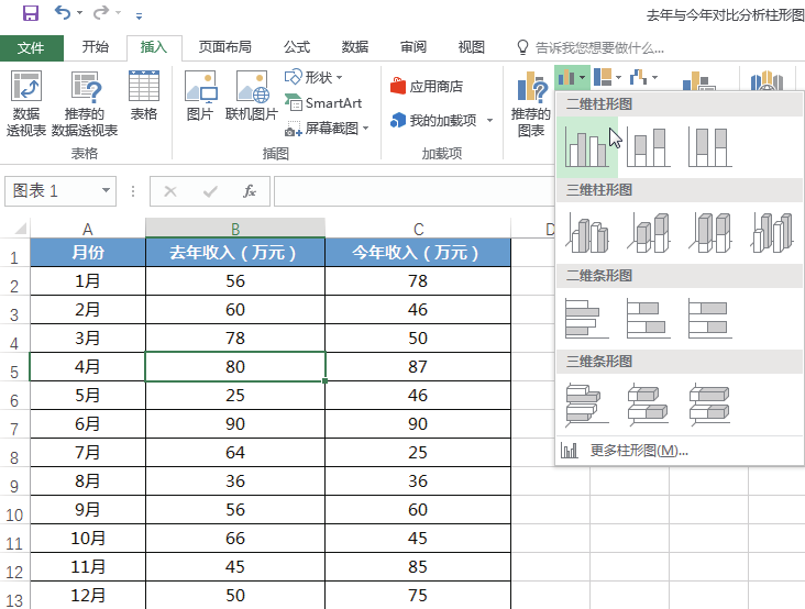 去年与今年收入对比分析柱形图