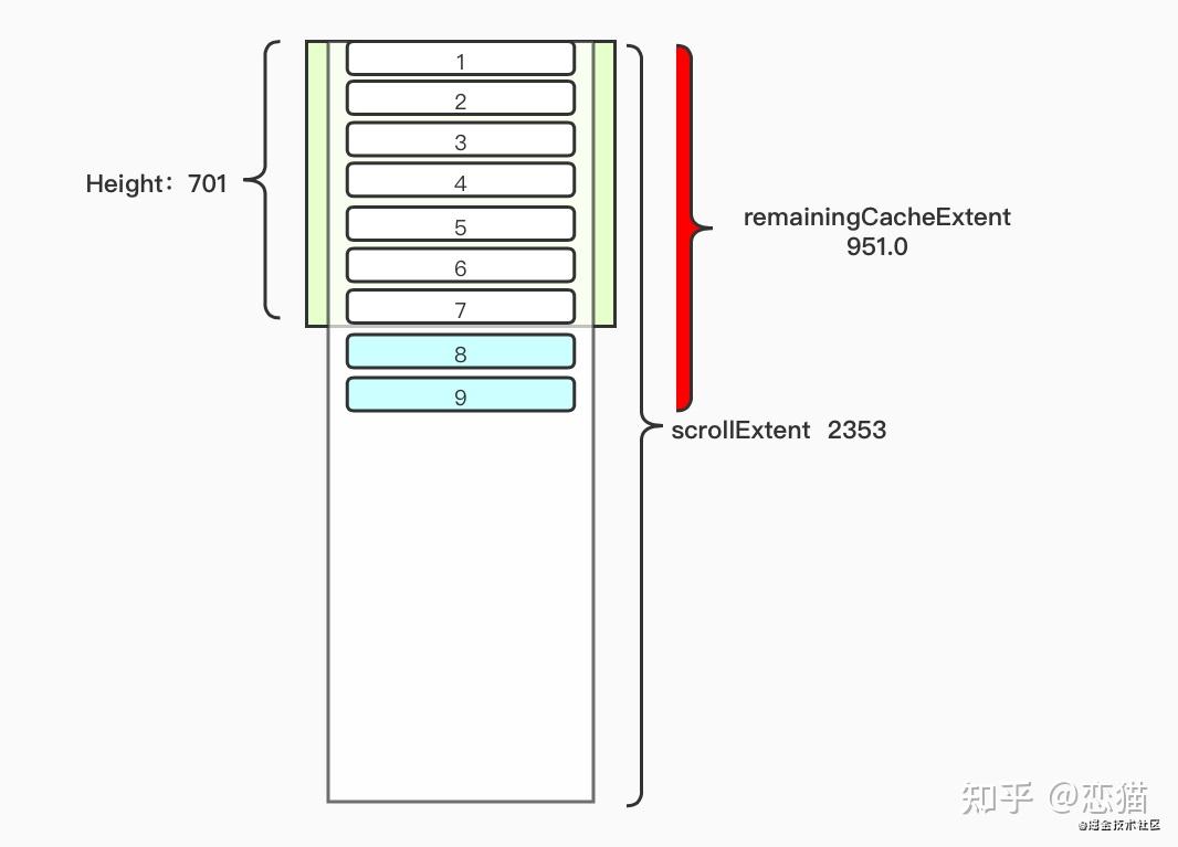 Flutter滑动列表实现 Flutter滑动列表实现
