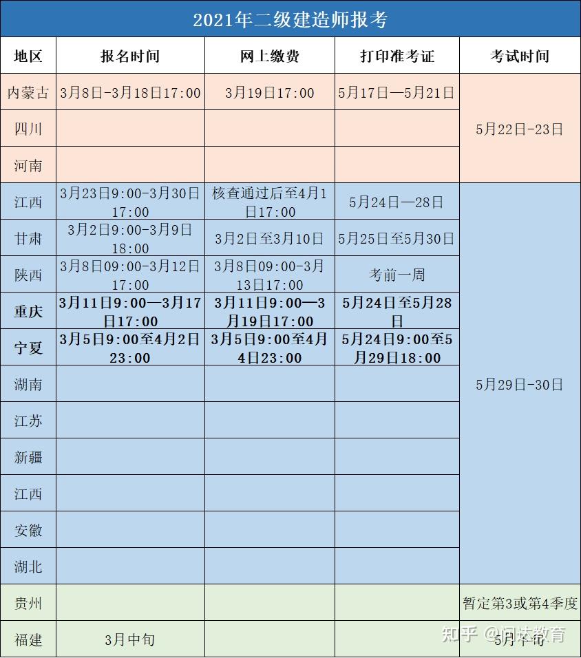 2地刚刚发布二建报考通知并且已经开通报名入口