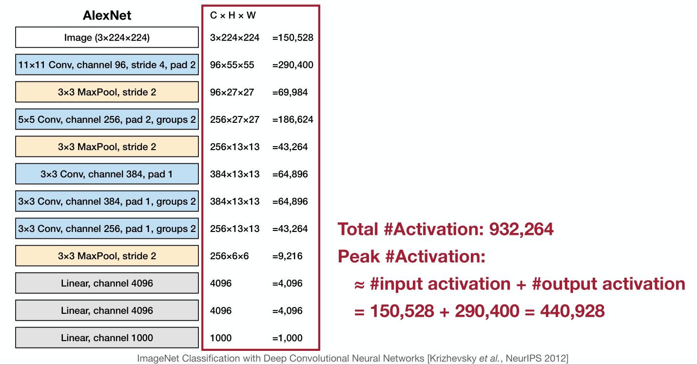 Efficient deep learning 2 efficiency metrics 