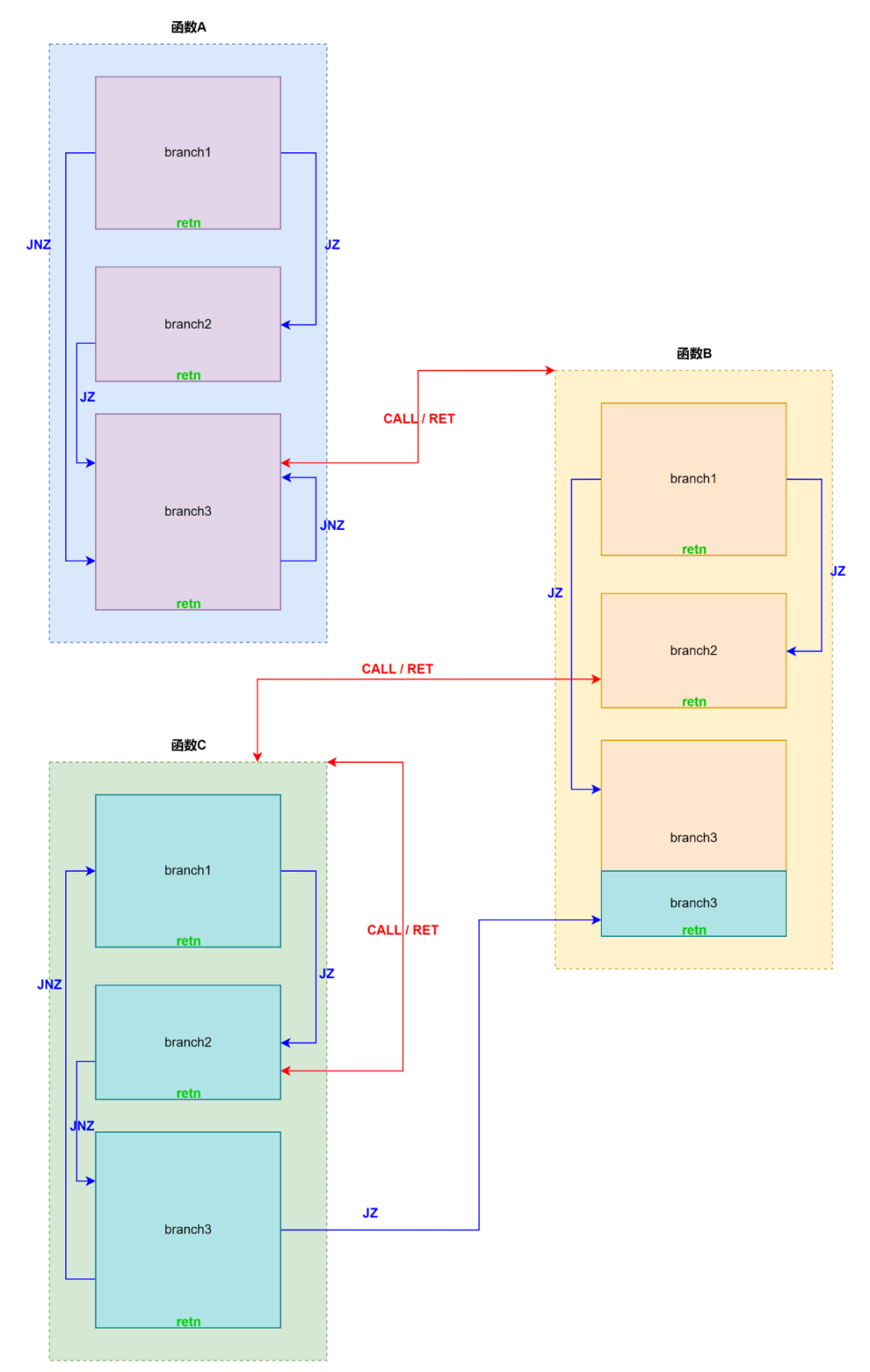 Ida python 