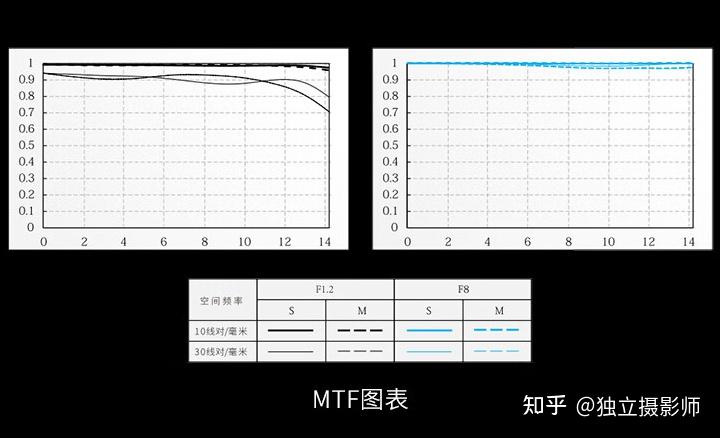 2 pro 富士x卡口镜头