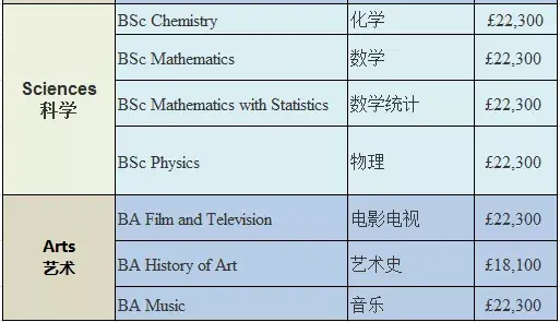 英國留學費用須知本科碩士一年學費彙總華威大學ucl愛丁堡