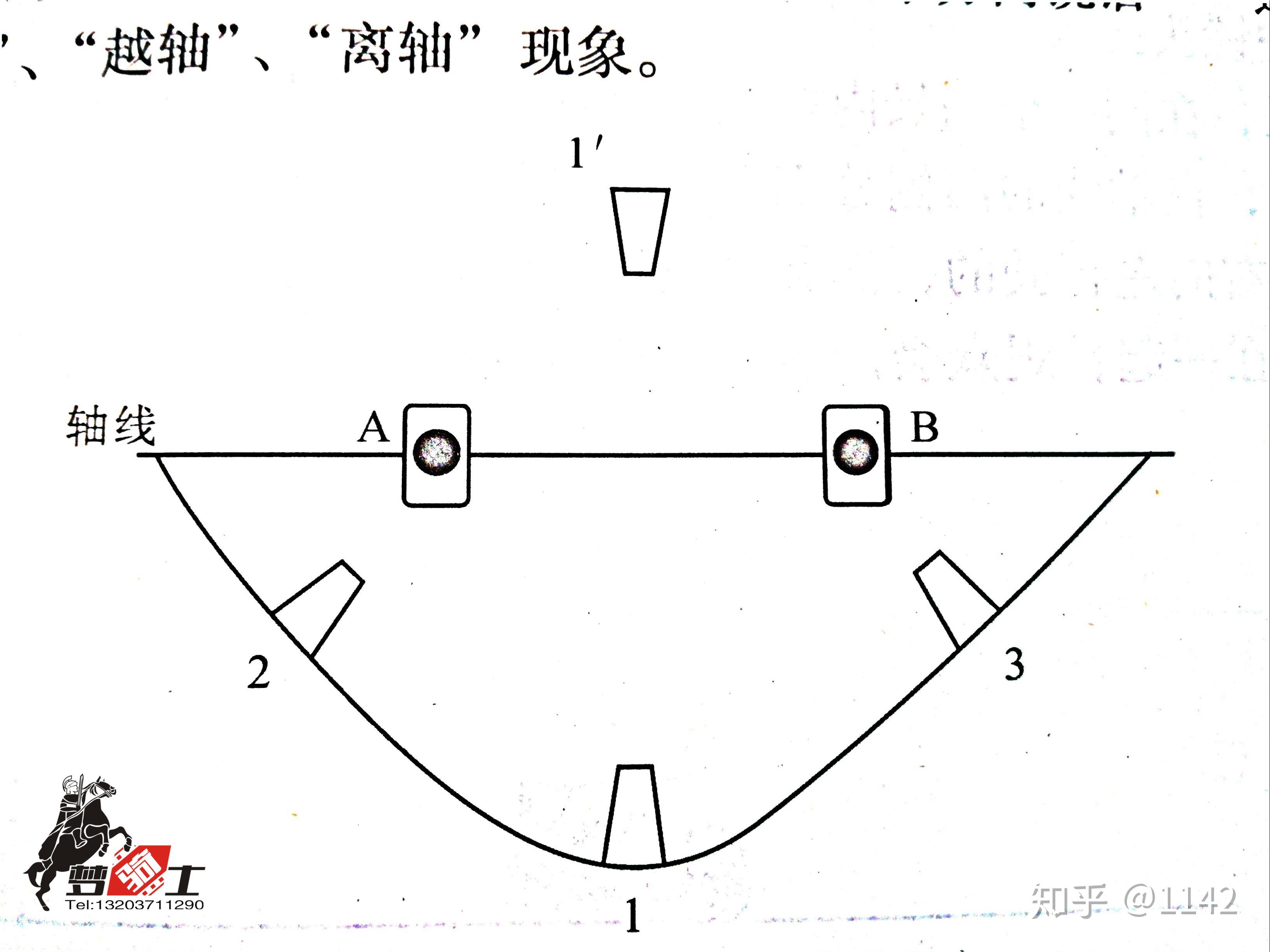 剪辑中的轴线