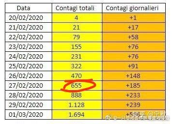 意大利肺人口_意大利人口分布图(2)