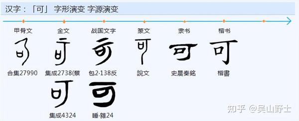 “攲”、“欹”、“敧”三字的构成与意义差别解析 - 知乎