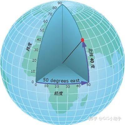 6位数坐标怎么换算为8位