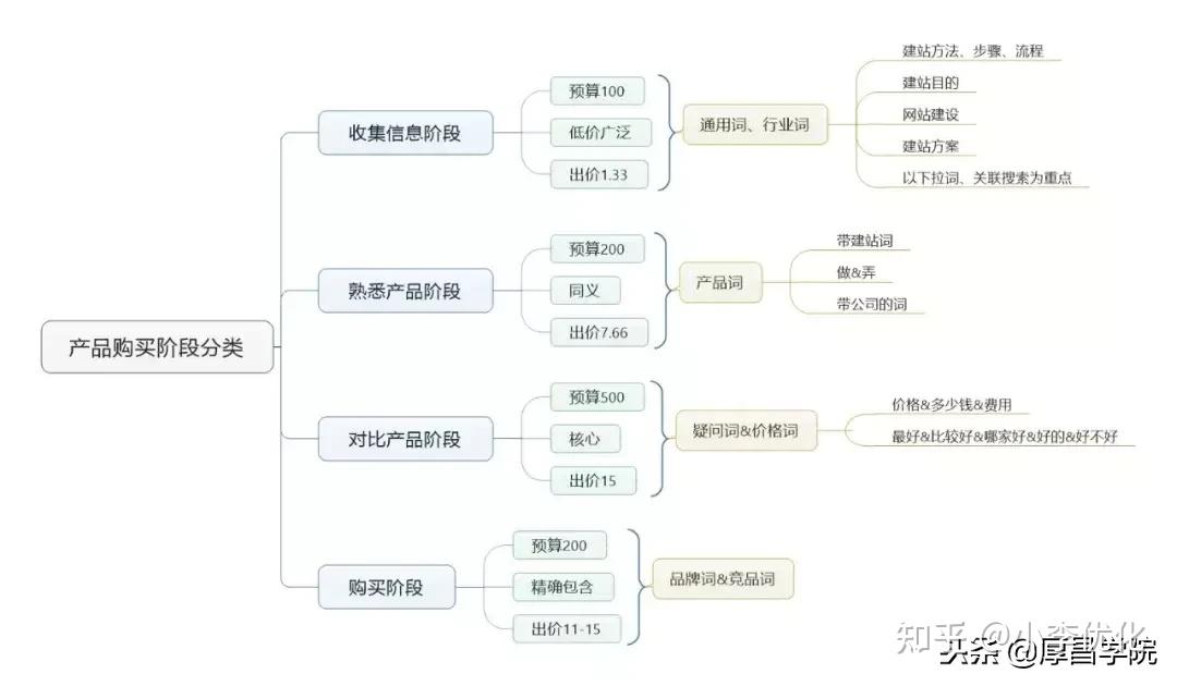 某农村推广沼气池建设_网站建设如何推广_百度推广可以推广几个网站