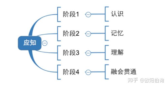 十一,学习的本质