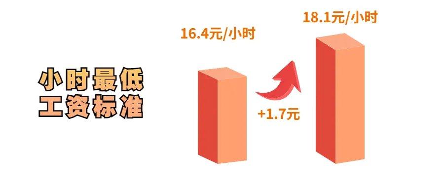 2021年佛山最低工資標準上調通知 - 知乎