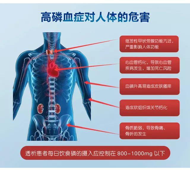 透析治疗后发生高磷血症怎么办