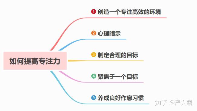 创造一个专注高效的环境从决定开始做事开始,主动屏蔽一切干扰,让自己