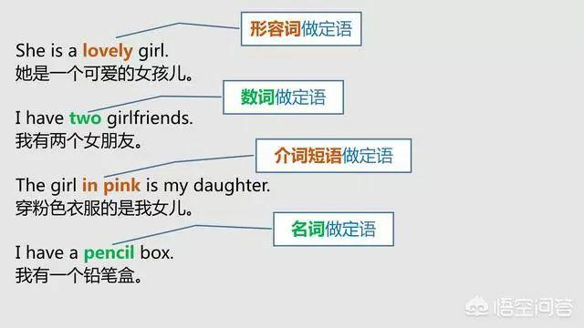 语法大全!20张图,彻底分清英语中的主、谓、宾、定、状、补 - 知乎