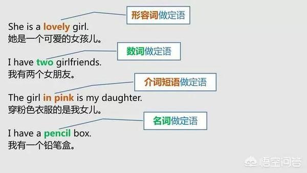 语法大全!20张图,彻底分清英语中的主、谓、宾、定、状、补 - 知乎