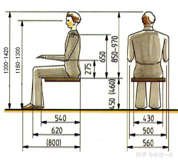 傢俱設計人體工程學尺寸