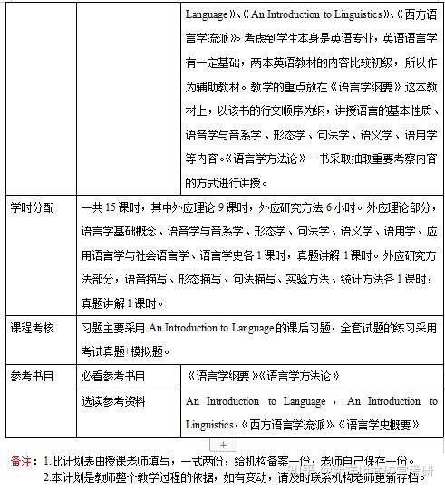 新祥旭一对一考研：上海外国语大学外国语言学及应用语言学一对一授课计划 - 知乎