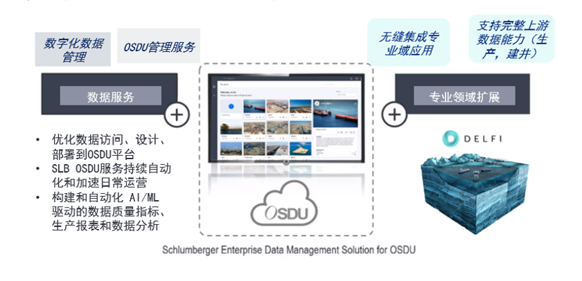 斯伦贝谢OSDU- OpenShift企业级数据管理解决方案开启油气勘探开发数字化新时代 - 知乎