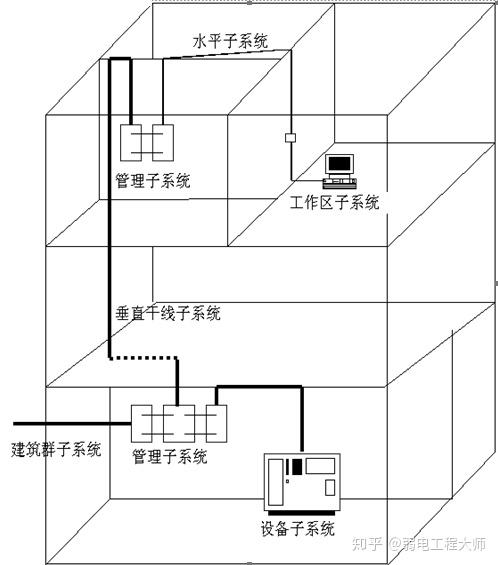 办公楼综合布线系统解决方案解析 - 知乎