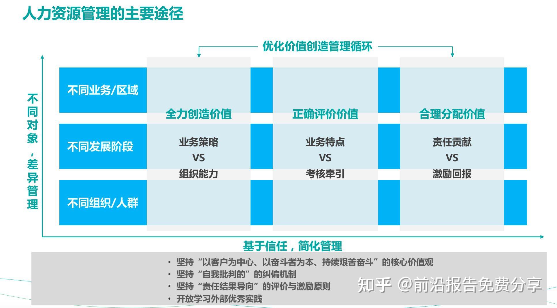 华为未来十年规划:人力资源管理纲要2.0: 总纲 - 知乎