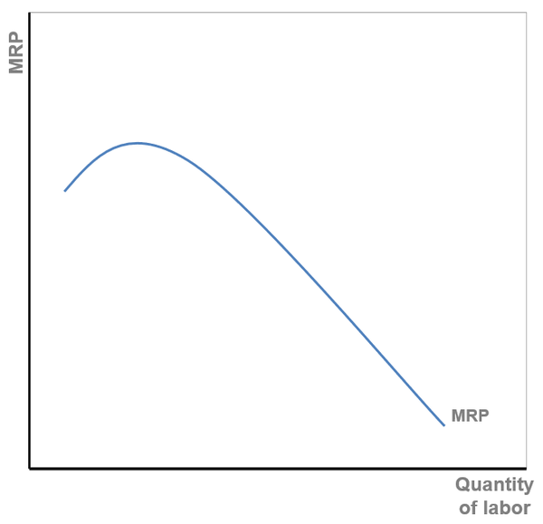 marginal-revenue-cost