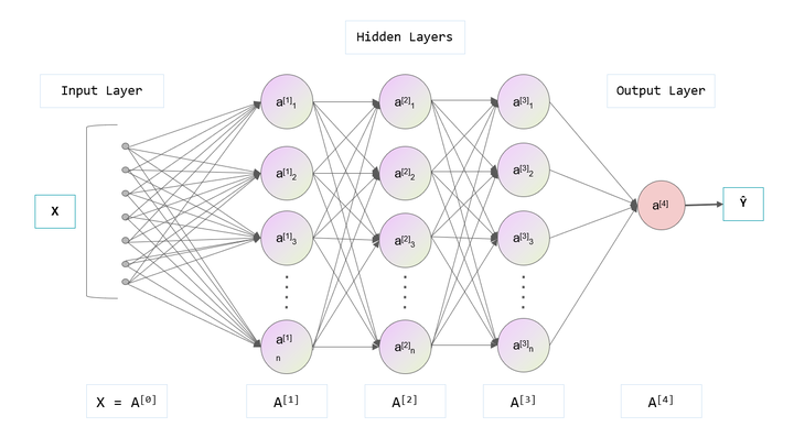 ImageNet Classification With Deep Convolutional Neural Networks论文笔记 - 知乎