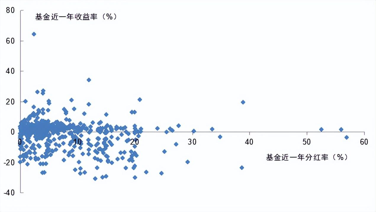 分级基金如何分红（分级基金如何分红的） 分级基金怎样
分红（分级基金怎样
分红的）《分级基金有分红吗》 基金动态