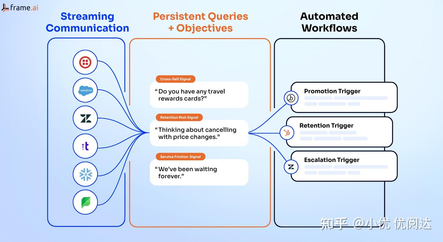 HubSpot 宣布收购 Cacheflow 和 Frame AI，以强化商务流程与客户行为洞察 - 知乎