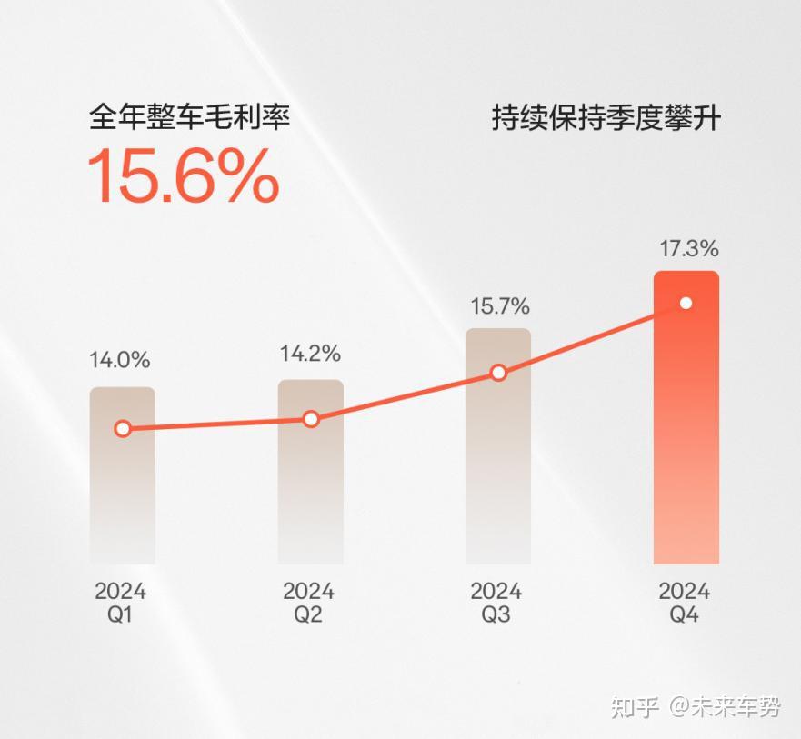 极氪科技集团首次财报营收超千亿!2024年总营收1139亿元 - 知乎