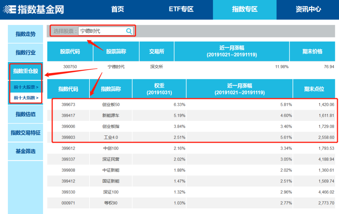 指数估值查询方法大全适用于基金定投