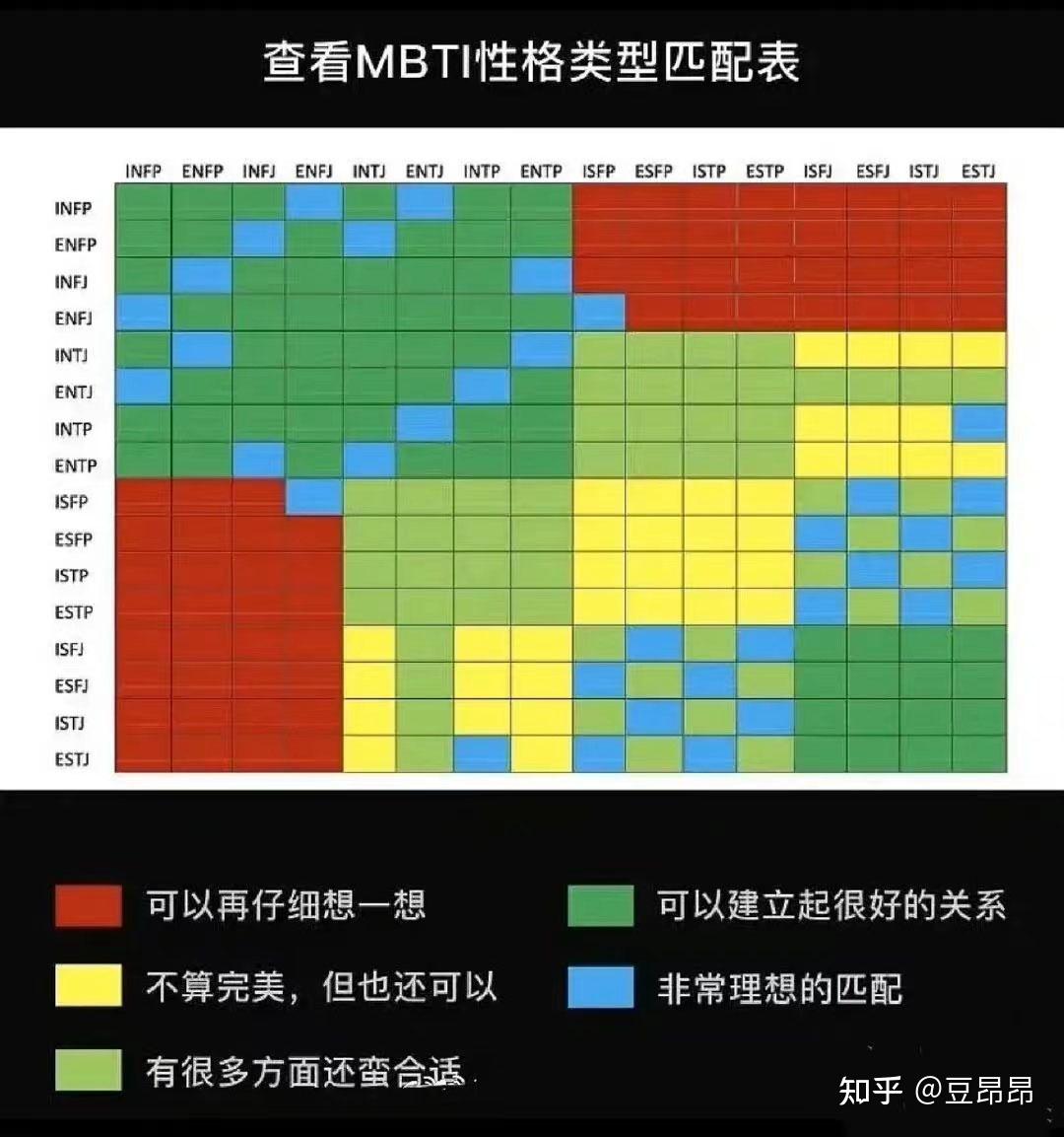 十六型人格测试免费图片