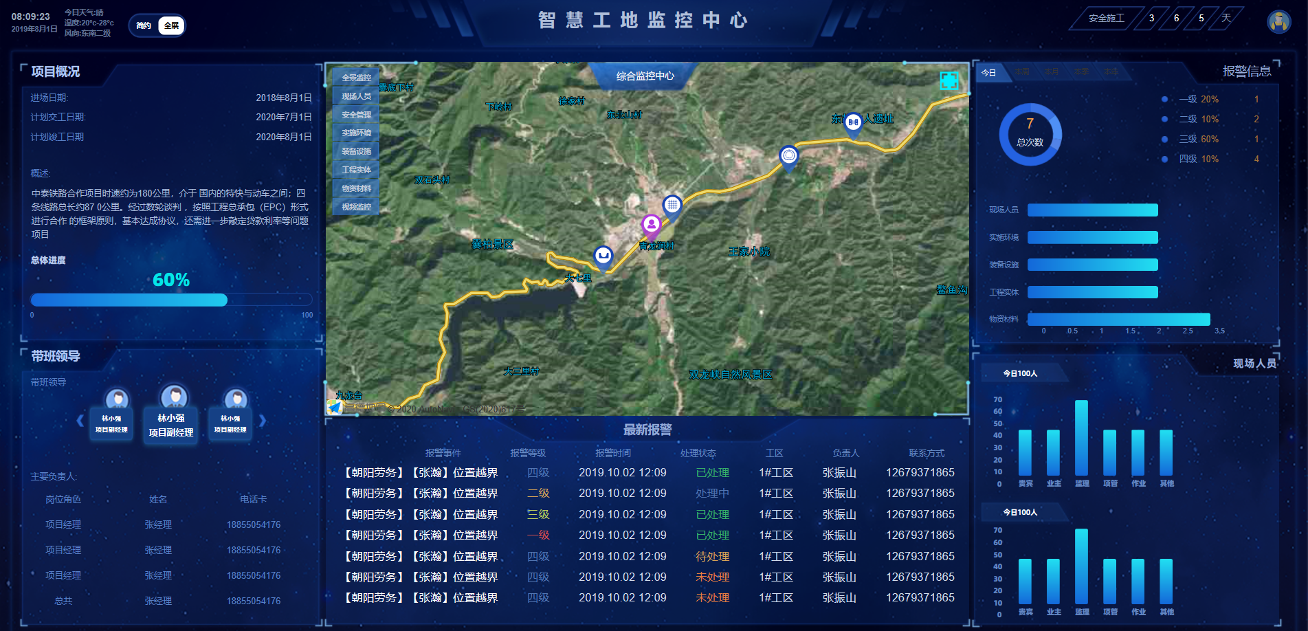 建筑工程施工数字化管理平台特点_中金在线财经号