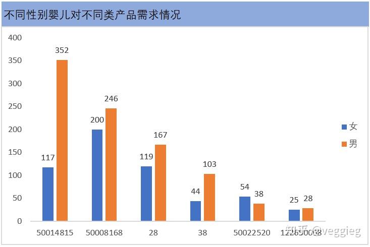 淘宝母婴产品销量分析报告