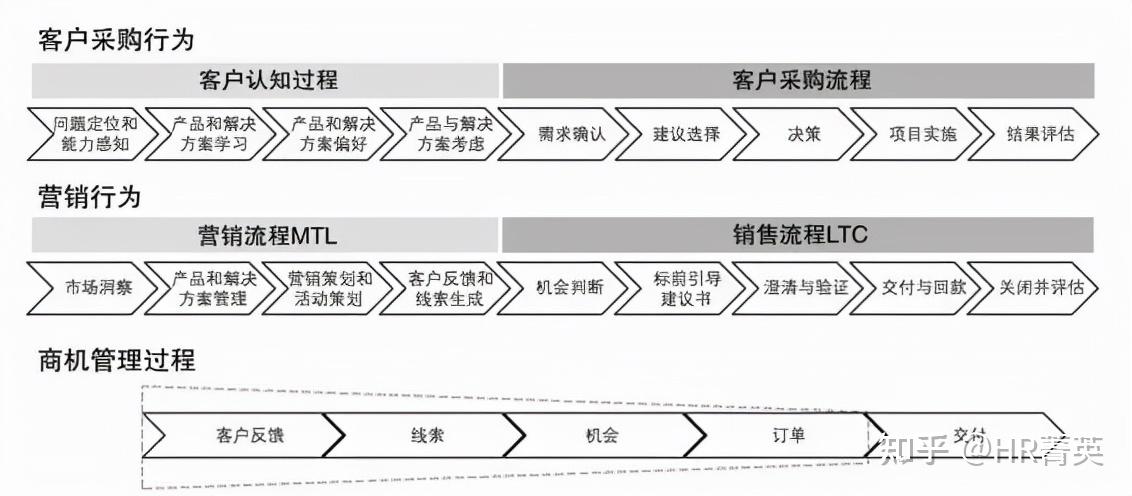 這意味著華為的商業模式正式從b2b(電信運營商,大商業用戶)向b2c