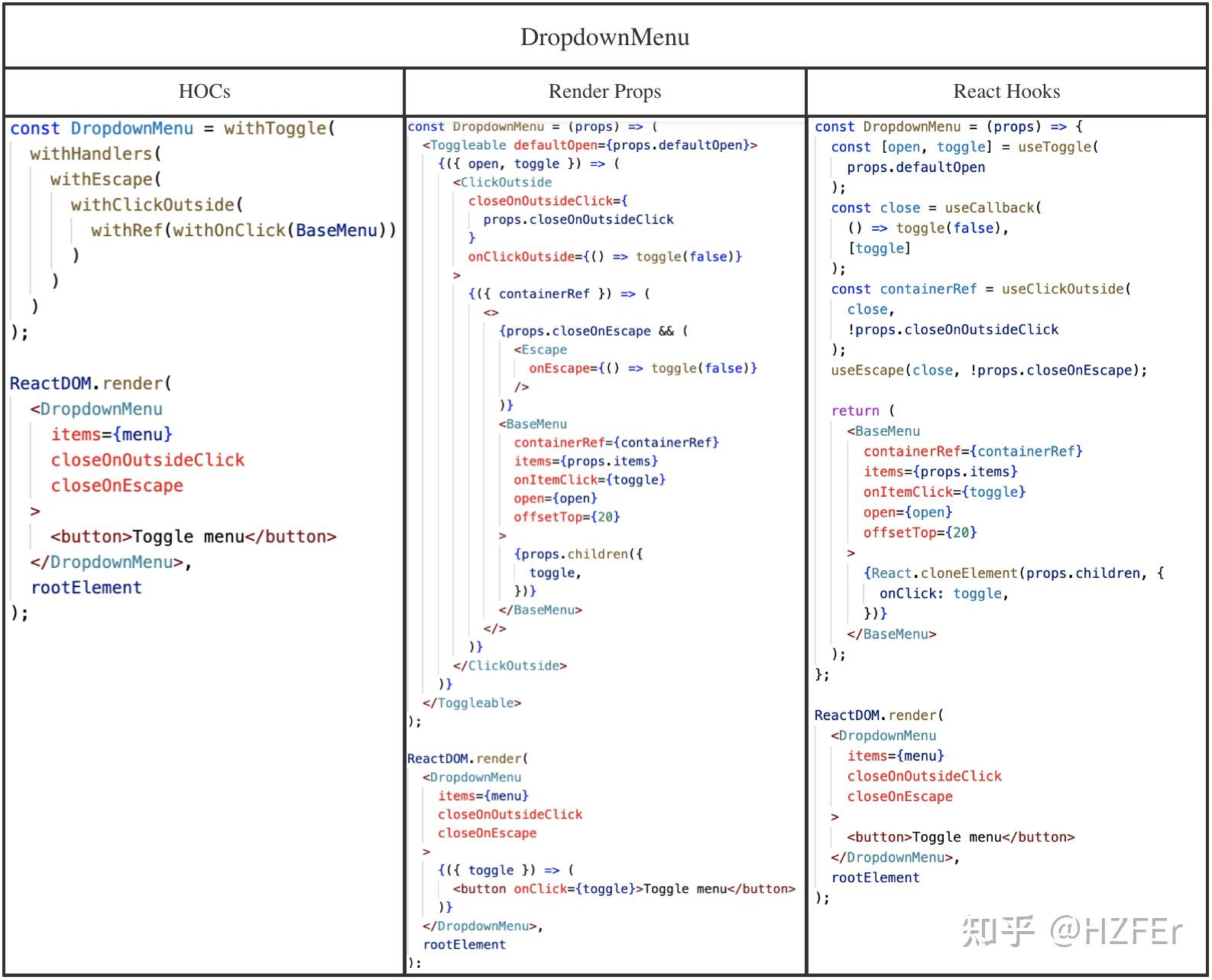HOC vs Render Props vs Hooks - 知乎