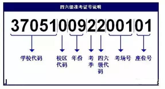 2022英语四级成绩查询_函授本科英语成绩不能查询吗_查询英语6级成绩忘记准考证