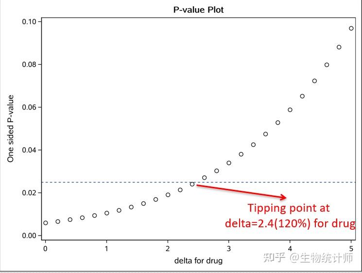 Deltabased method and tipping point analysis（未完待续） 知乎