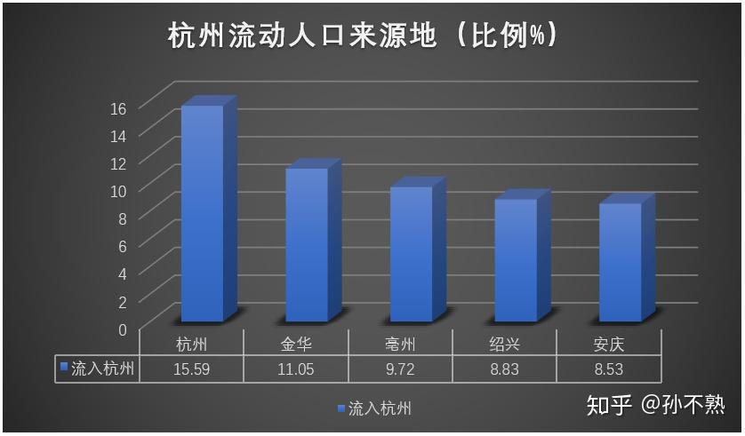 找人口_人口普查