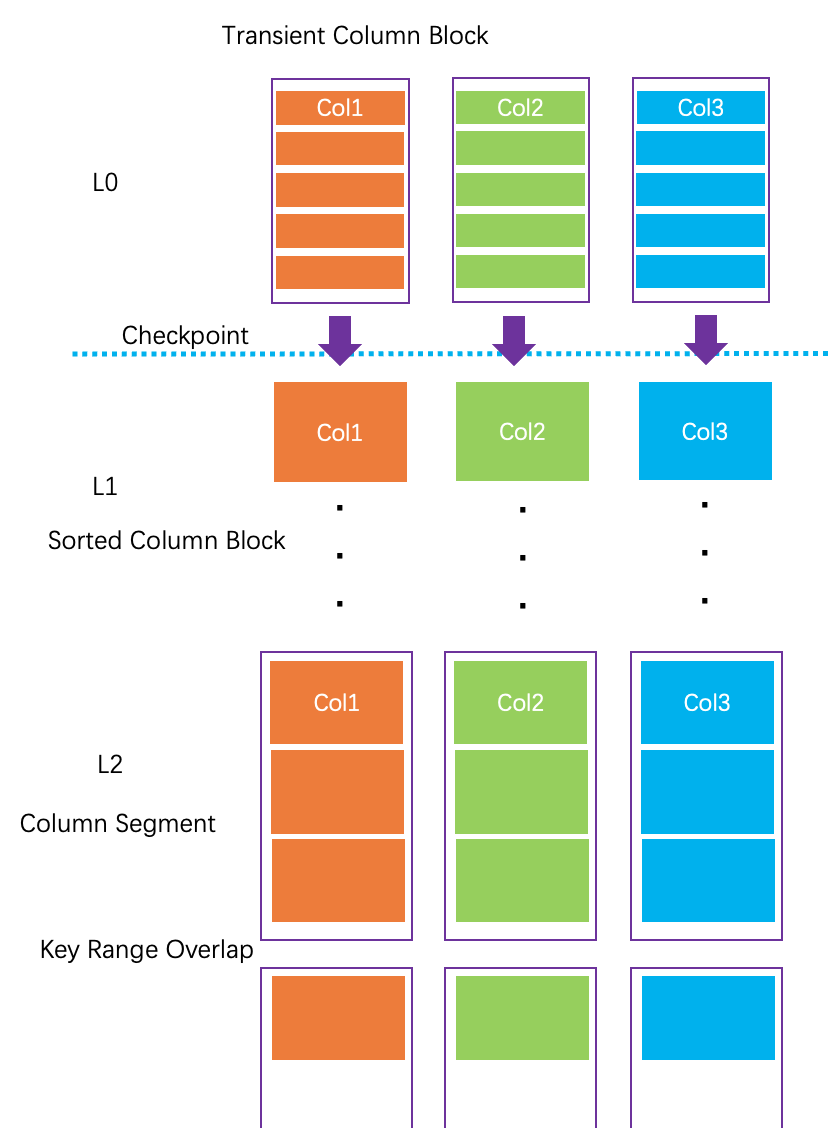 关于TAE(Transactional Analytical Engine)的那些事- 知乎
