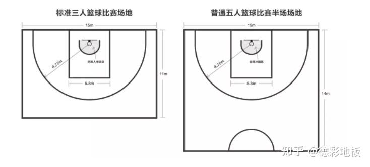 三人制篮球场尺寸图图片