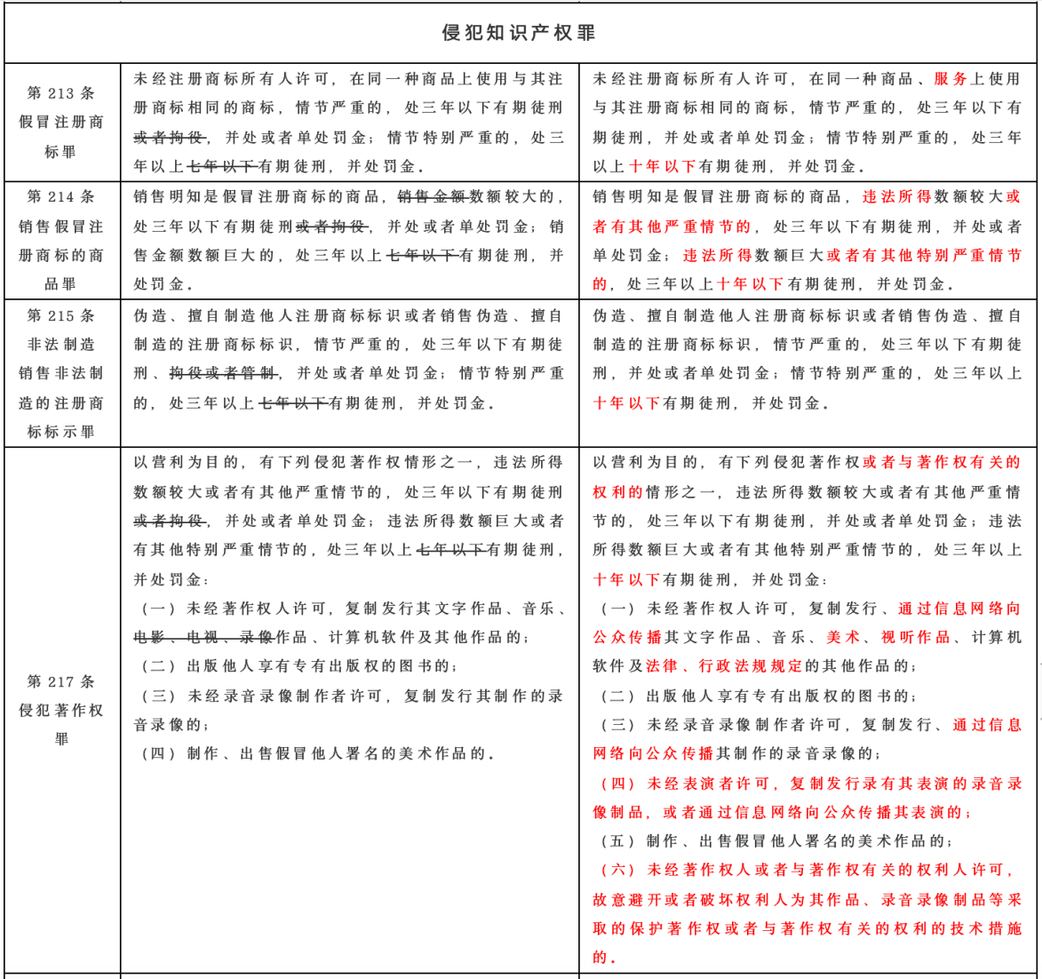 刑法修正案十一全文解读