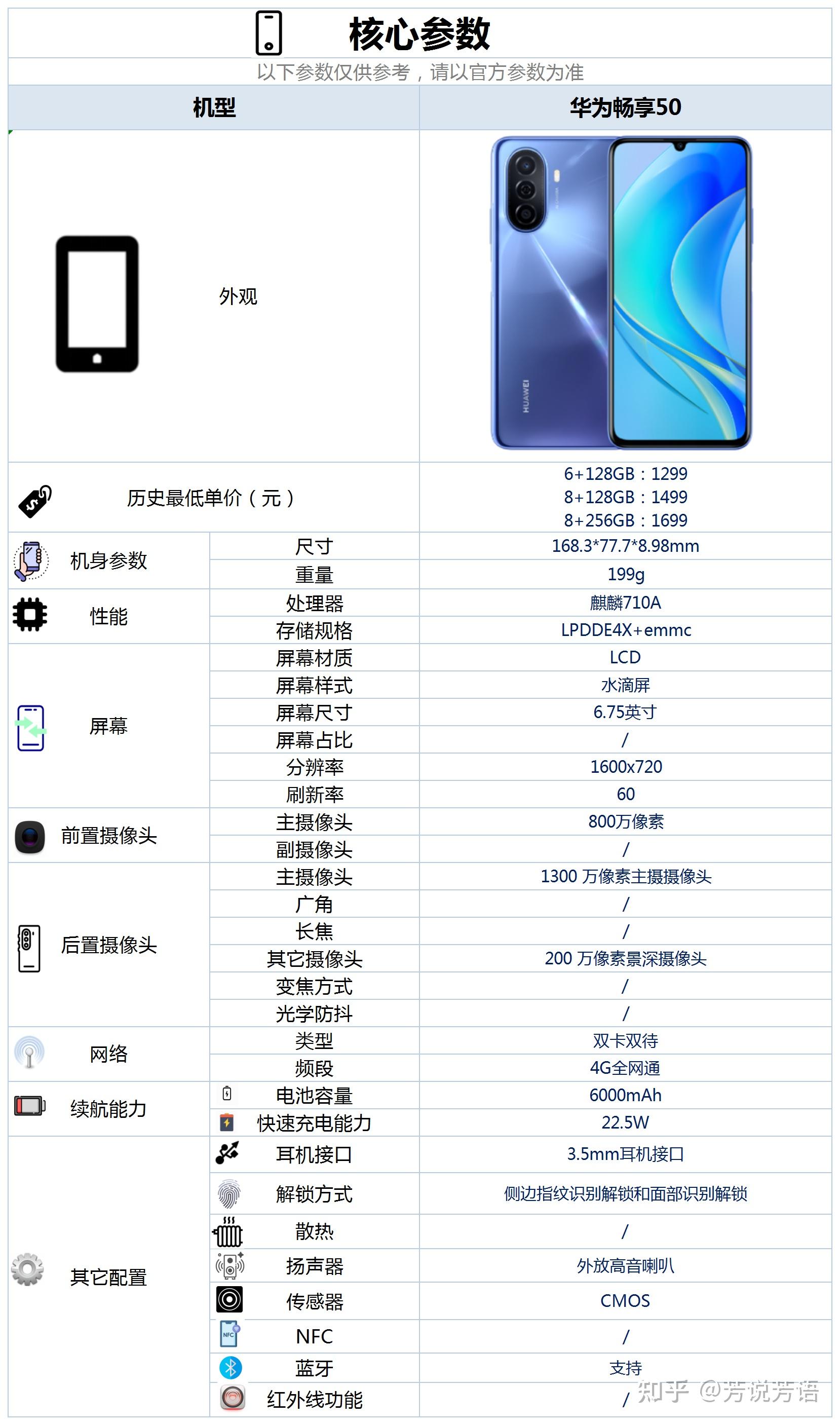 优畅享50plus配置图片