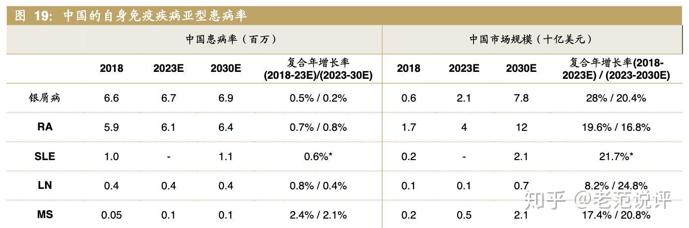 诺诚健华治疗癌症及自身免疫性疾病小分子医药公司