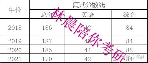 安徽大學mba近幾年錄取分數線:【授課方式】:週末上課或節假日上課