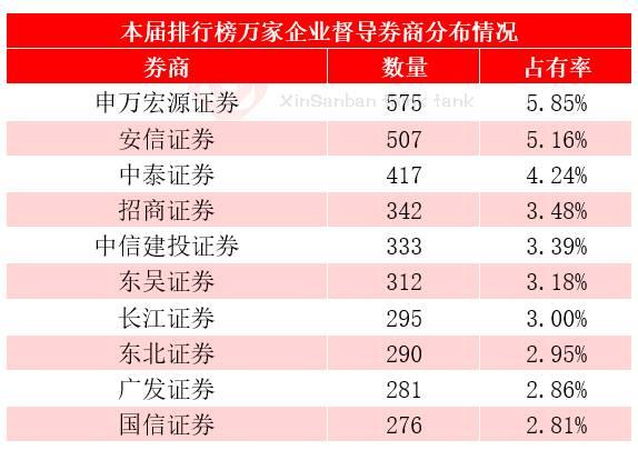 新三板排名_新三板图片(2)