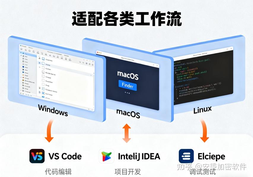 怎么给源代码加密？学会这五个简单的文件加密方法，让文件更安全 - 知乎