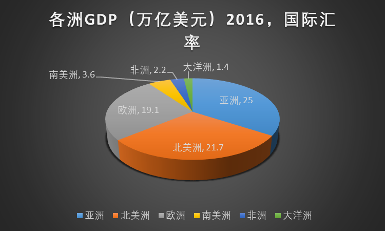 七大洲人口密度按大到小顺序_七大洲的轮廓图