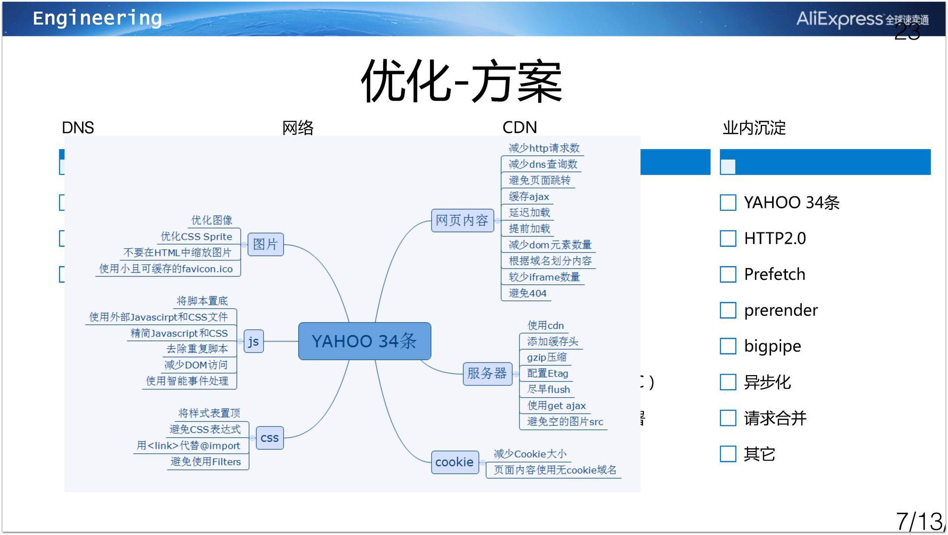 电商基于大数据的全球电商系统架构性能优化