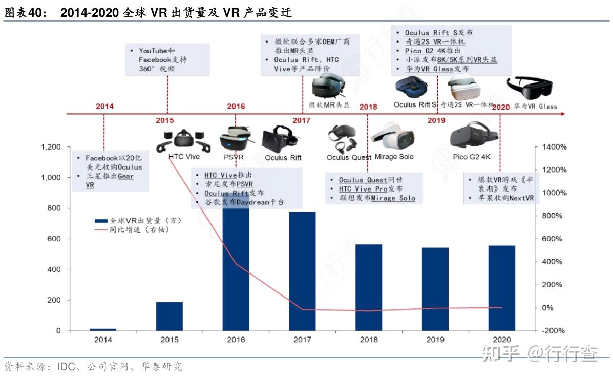 vr虚拟现实技术未来前景怎么样