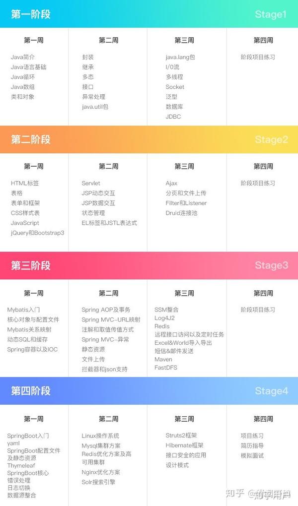 自学Java 有哪些书籍介绍 (自学java好找工作吗)