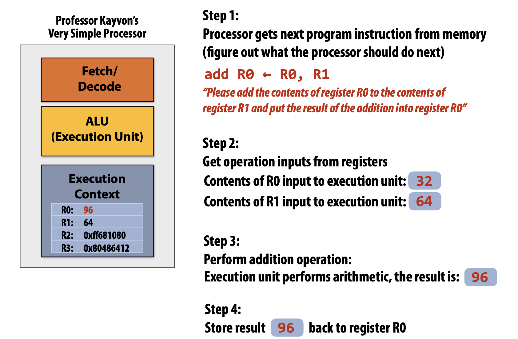 CS149 Lectures1~3 && Assignment 1: Performance Analysis on a Quad-Core ...